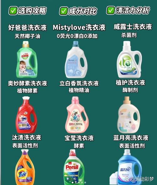 洗衣液洗衣服用多少量