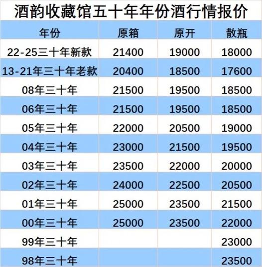 茅台陈年老酒价格