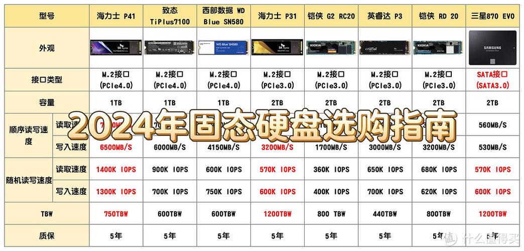 硬盘最建议买三个牌子