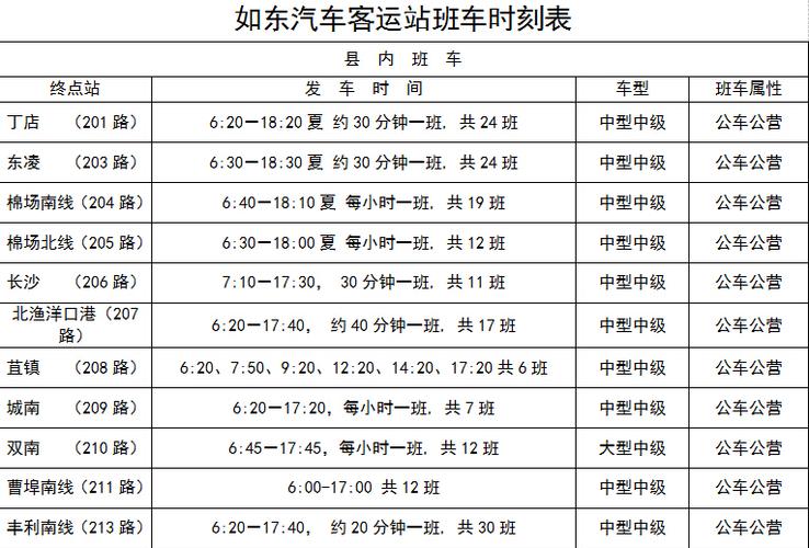 如东公交线路更新时间表