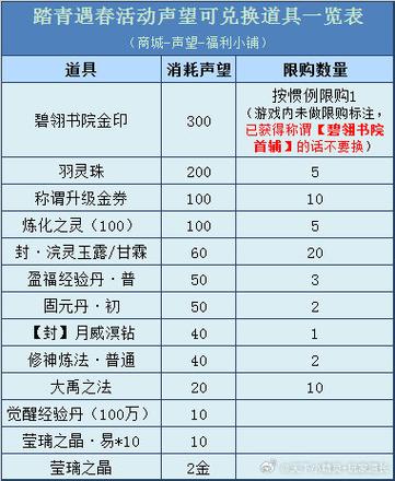 江湖声望兑换方式