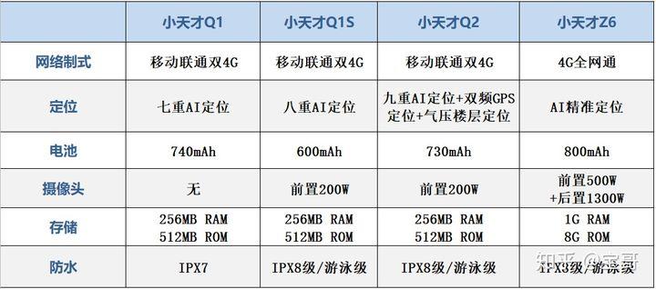 小天才z6巅峰版配置参数