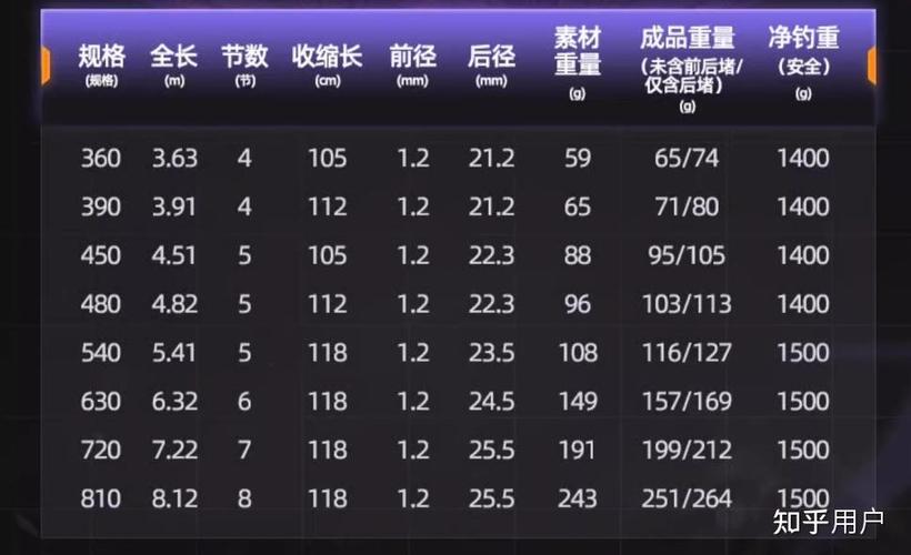 小综合鱼竿推荐