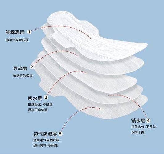 卫生巾怎么贴才正确