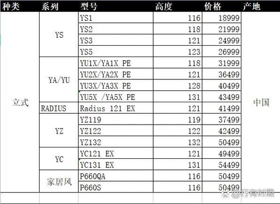雅马哈u3寿命一览表