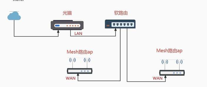 小米路由器mesh说明书