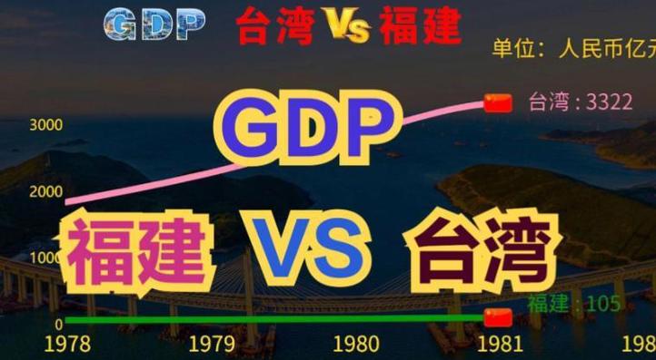 台湾富裕还是大陆富裕