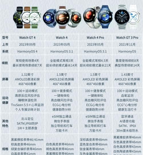 华为手表价格