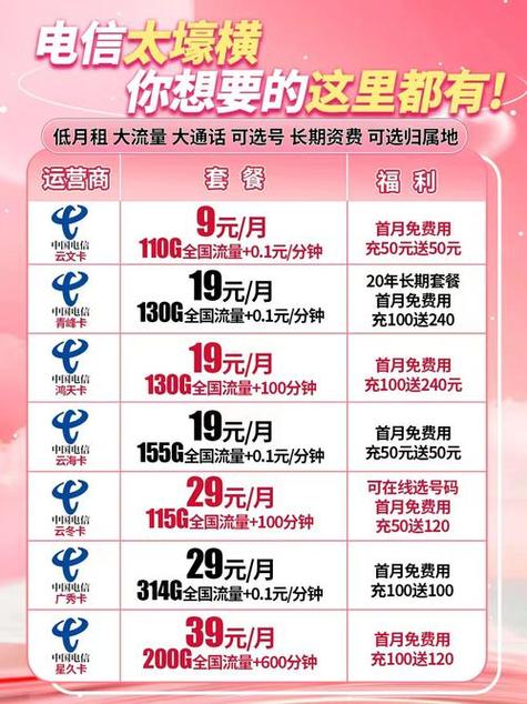 电信卡流量套餐哪个最划算