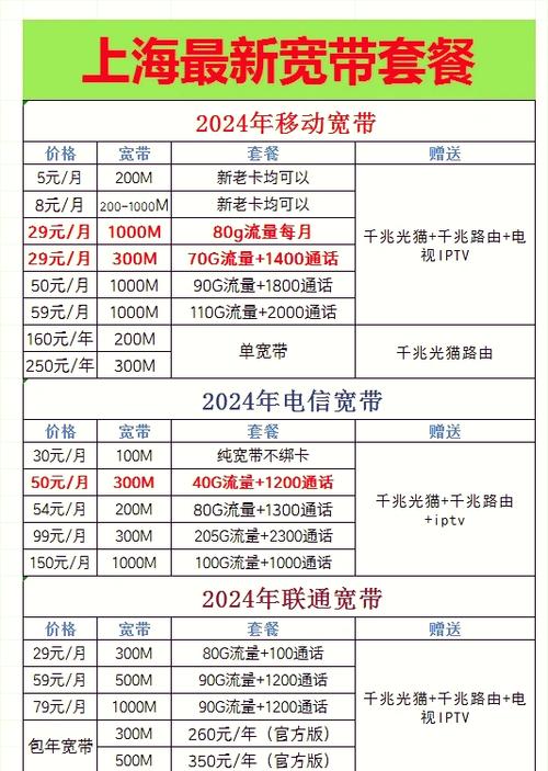 上海宽带哪家性价比高