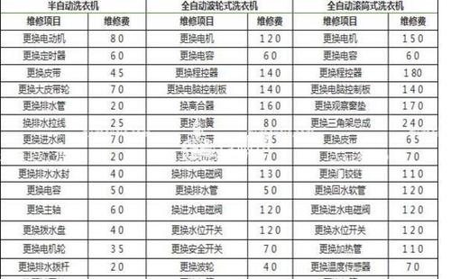 西门子维修收费标准