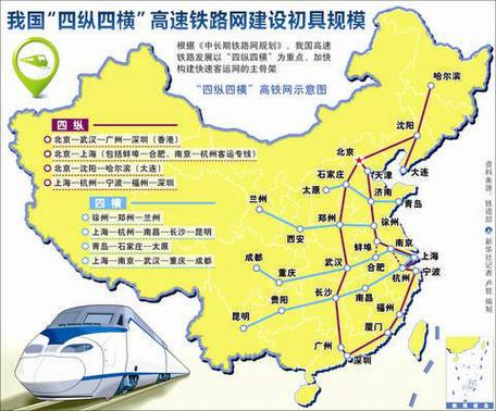 中国铁路线路网