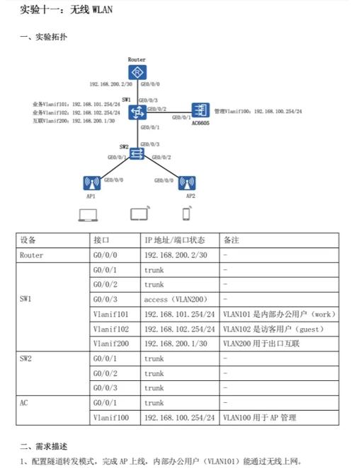 wifi和wlan有什么区别