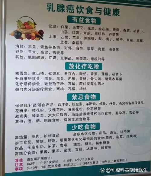 乳腺癌患者能吃柑橘吗