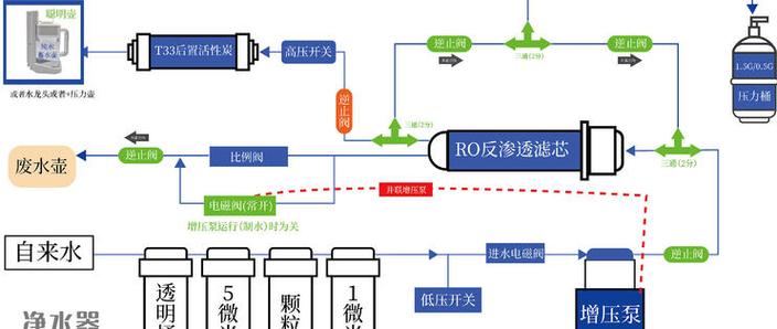 净水器与管线机连接图