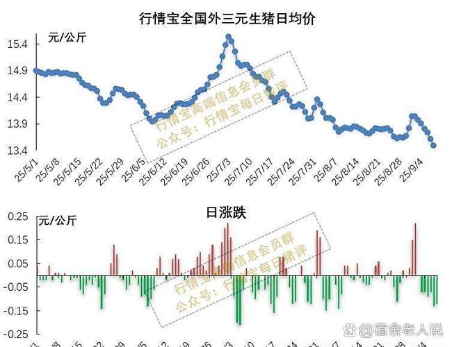 小猪崽子30斤左右批发价格