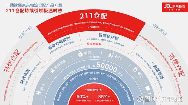 京东怎么升级最新版本
