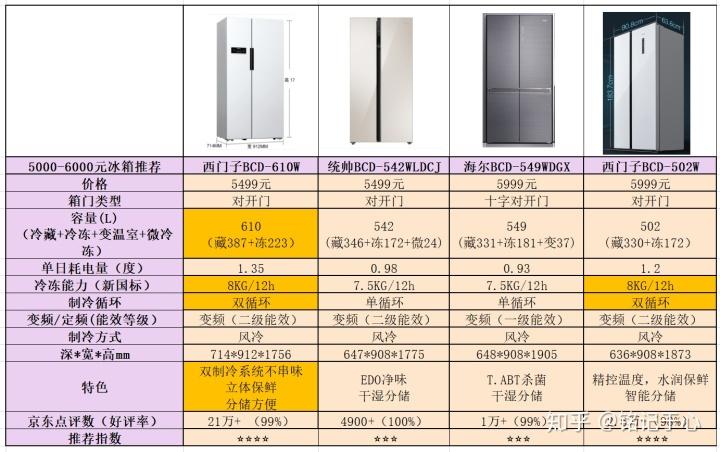 冰箱哪家好哪个品牌好