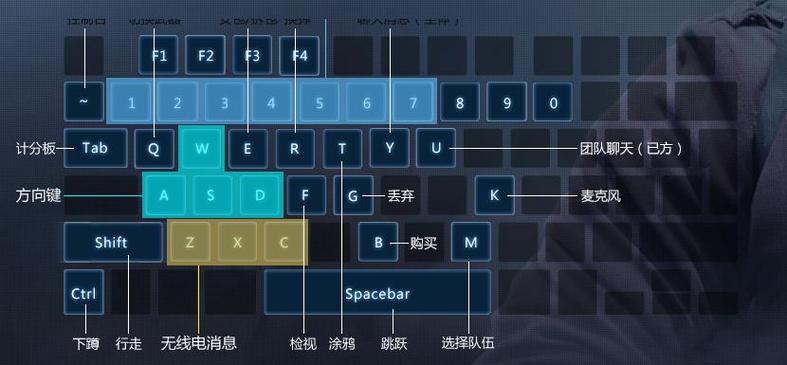 csgo队内聊天按键