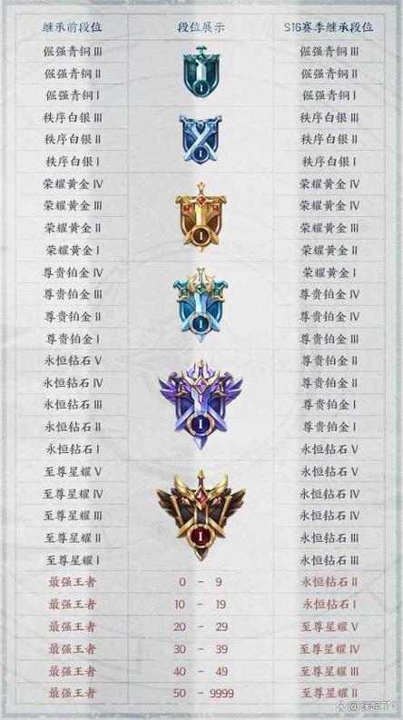 王者荣耀不限段位五排规则