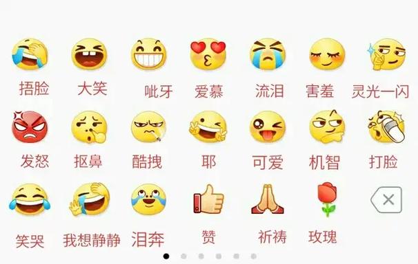 微信100个表情符号含义