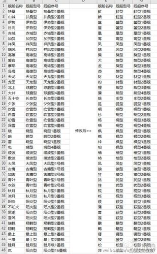 战舰世界和谐名