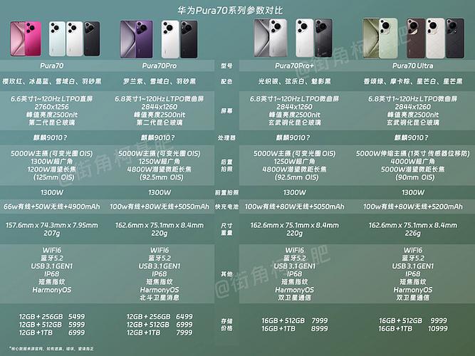 手机对比平台参数网