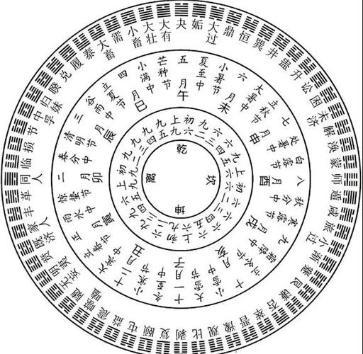 六十四卦圈圈圈圈叉圈