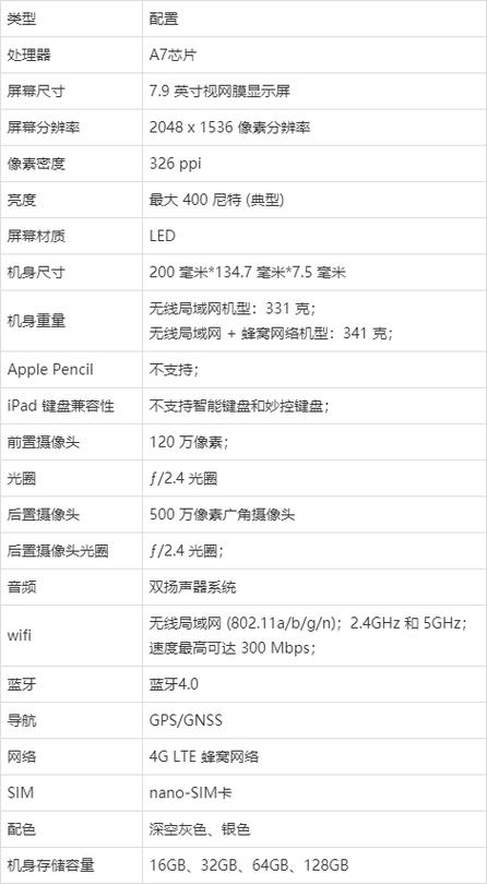 ipad 2参数