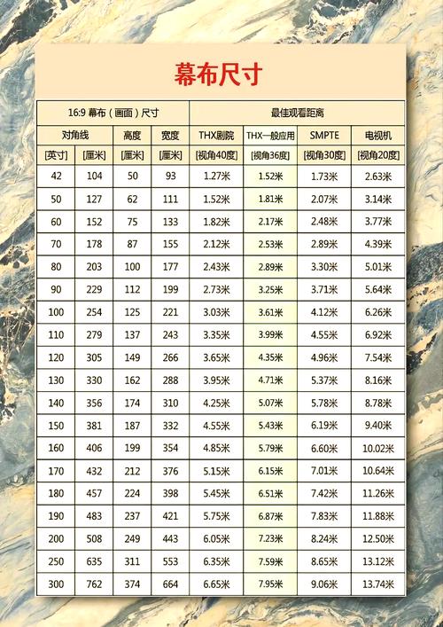 投影仪屏幕尺寸