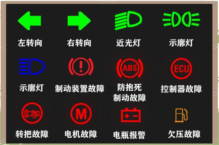 电动车仪表盘显示图解