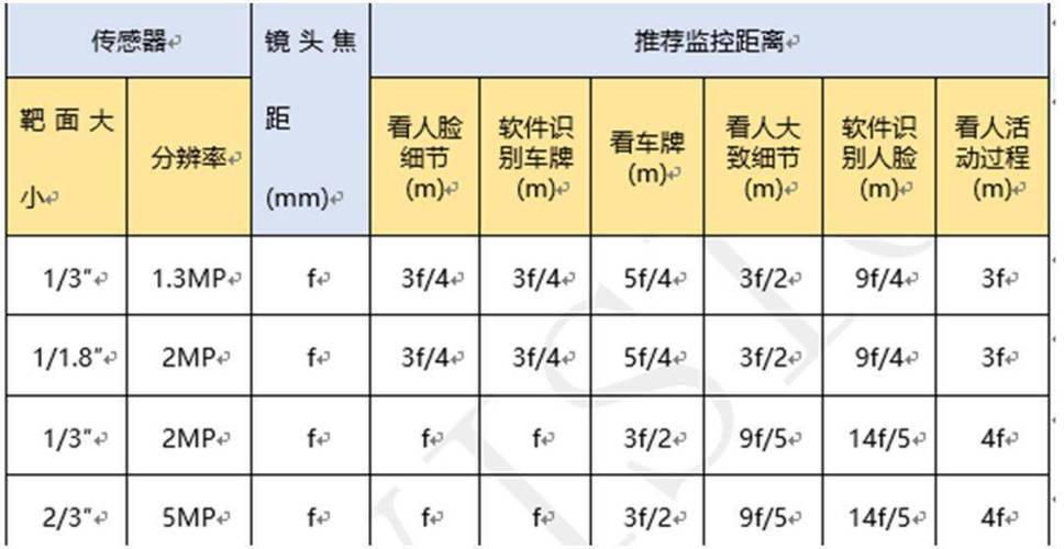 海康威视摄像头焦距怎么调节