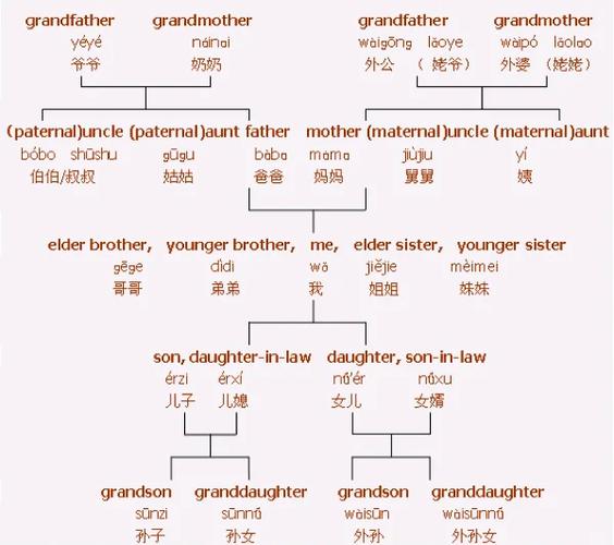 女性称呼大全表