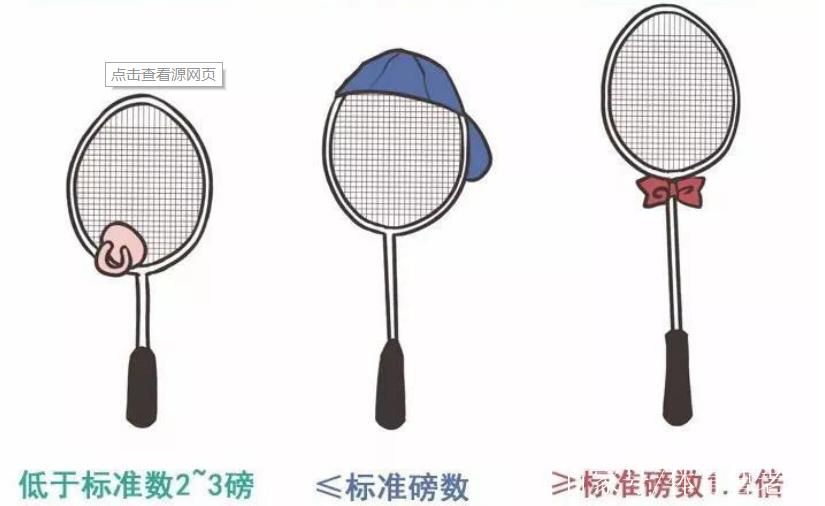 怎么看羽毛球拍的磅数