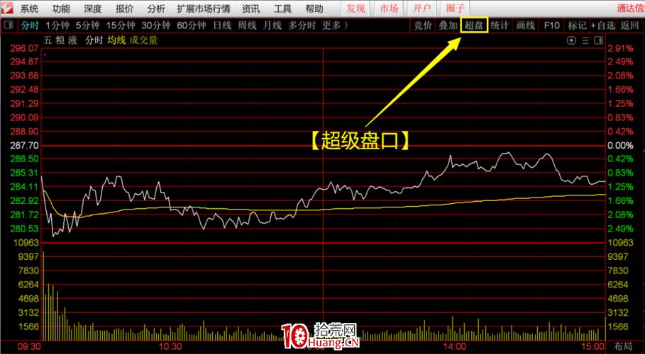 炒股软件通达信