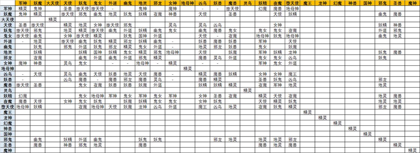 魔界战记5转生属性点怎么加