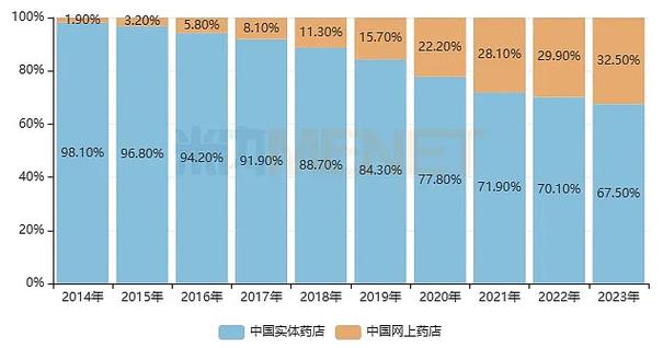 中国医药网官方网站