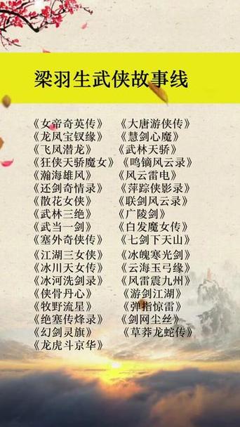 梁羽生正确阅读顺序