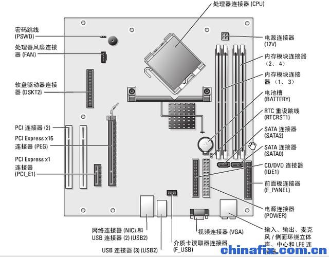 dell主板开机针脚图解