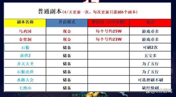 视频搬砖如何赚钱