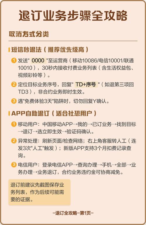 取消已退订业务流程详解