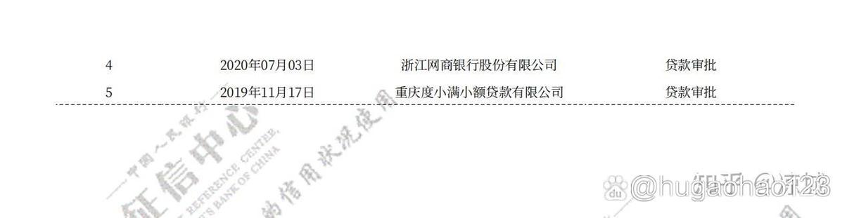 美团月付上征信么