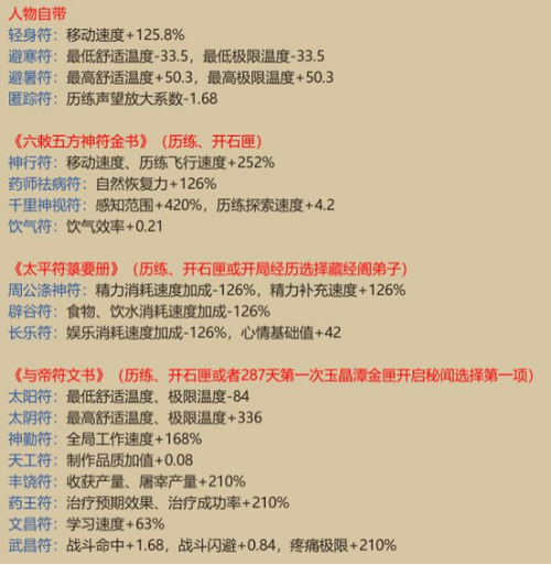 了不起修仙物品优先度
