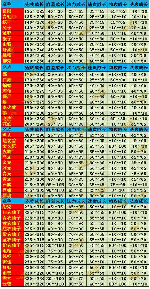 问道手游宠物继承详解
