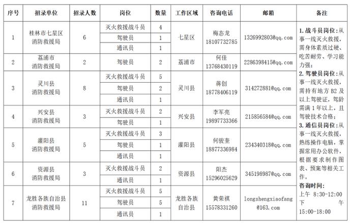 2026森林消防员招聘时间