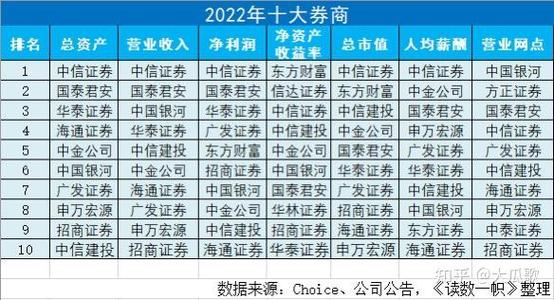 开户最好四大证券