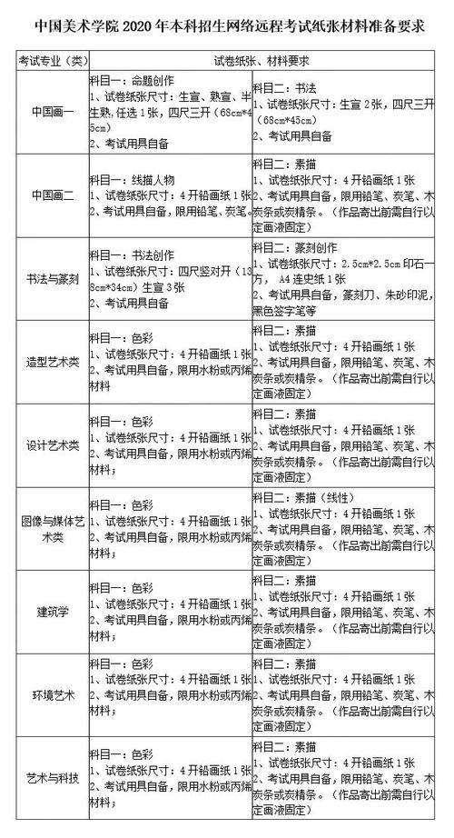 2020艺术高考校考简章