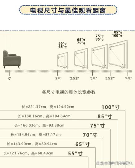 电视机寸数怎么算