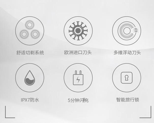 飞利浦剃须刀图标含义