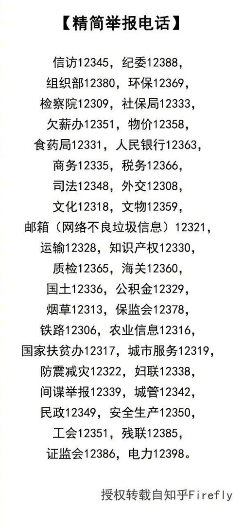 所有举报电话大全